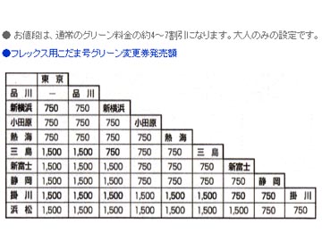 エクスプレス予約割引